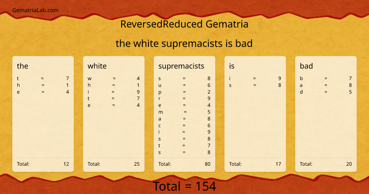the white supremacists is bad in reversedReduced Gematria